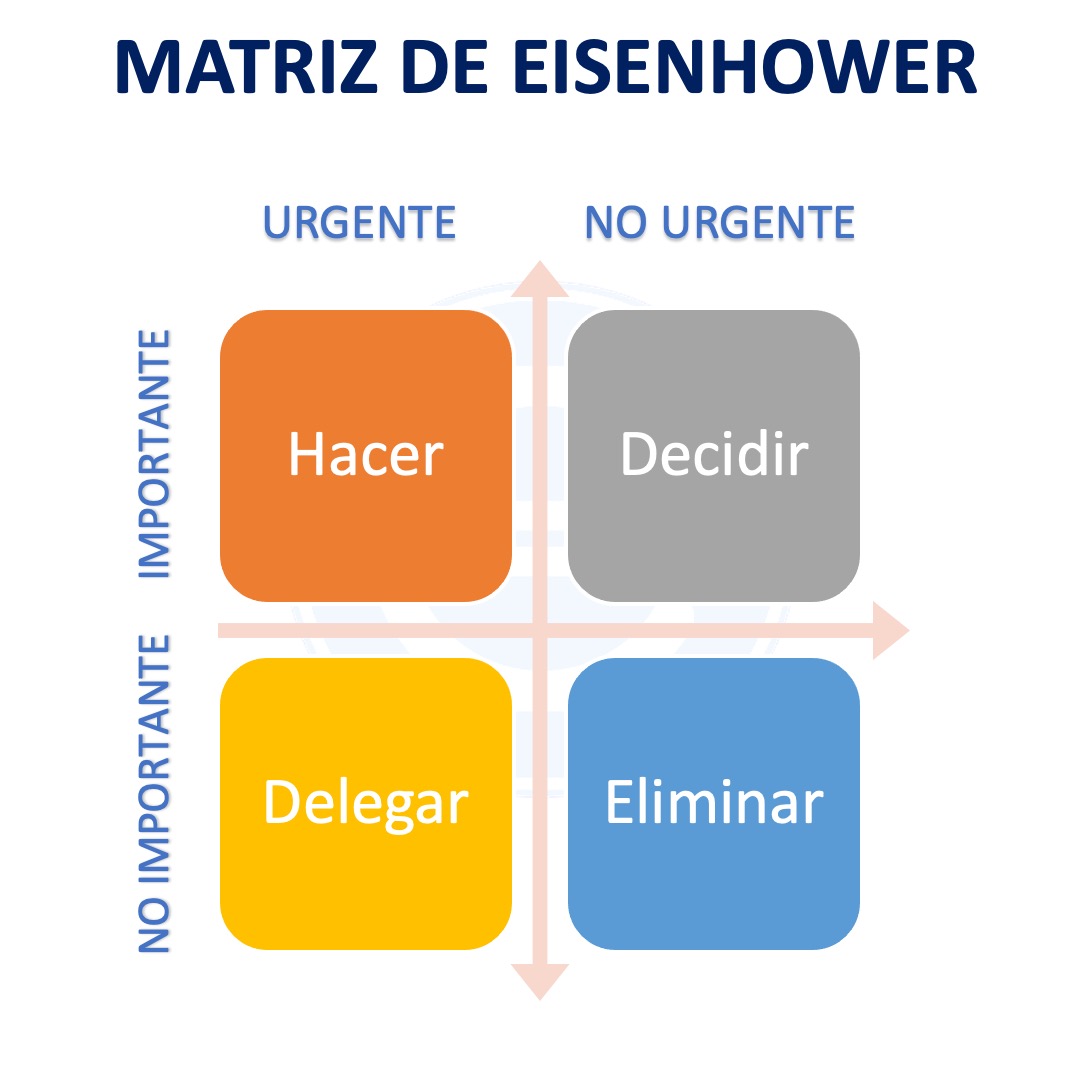 CÓMO PRIORIZAR LAS TAREAS PENDIENTES <p>""</p>